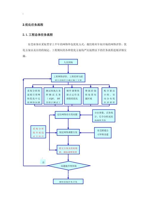 优化网站设计流程：提升品质与效率的关键步骤
