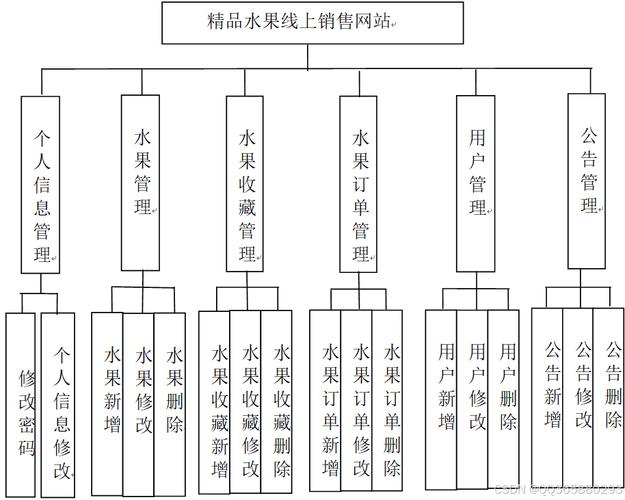 网站架构设计的重要性及需求调研的关键性分析