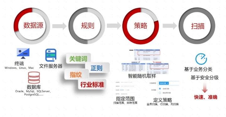 保障网站稳定运行与用户数据安全：多层面综合维护策略