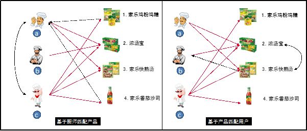 个性化营销