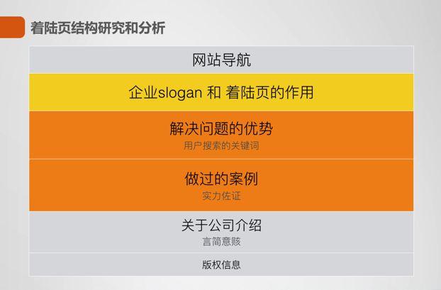 全面解析网站测试的重要性与关键步骤：确保质量、功能与用户体验