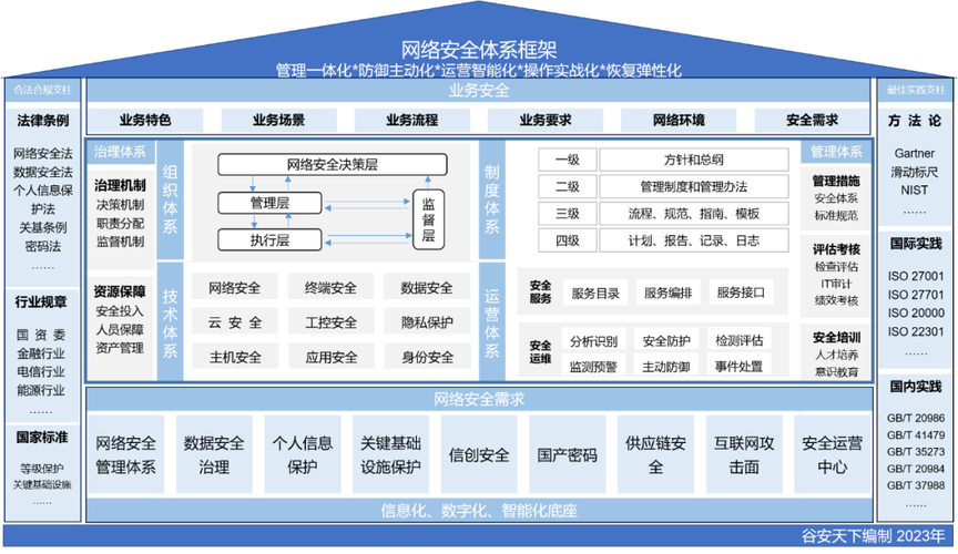 构建完善的合规框架保障网站正常运行与用户权益