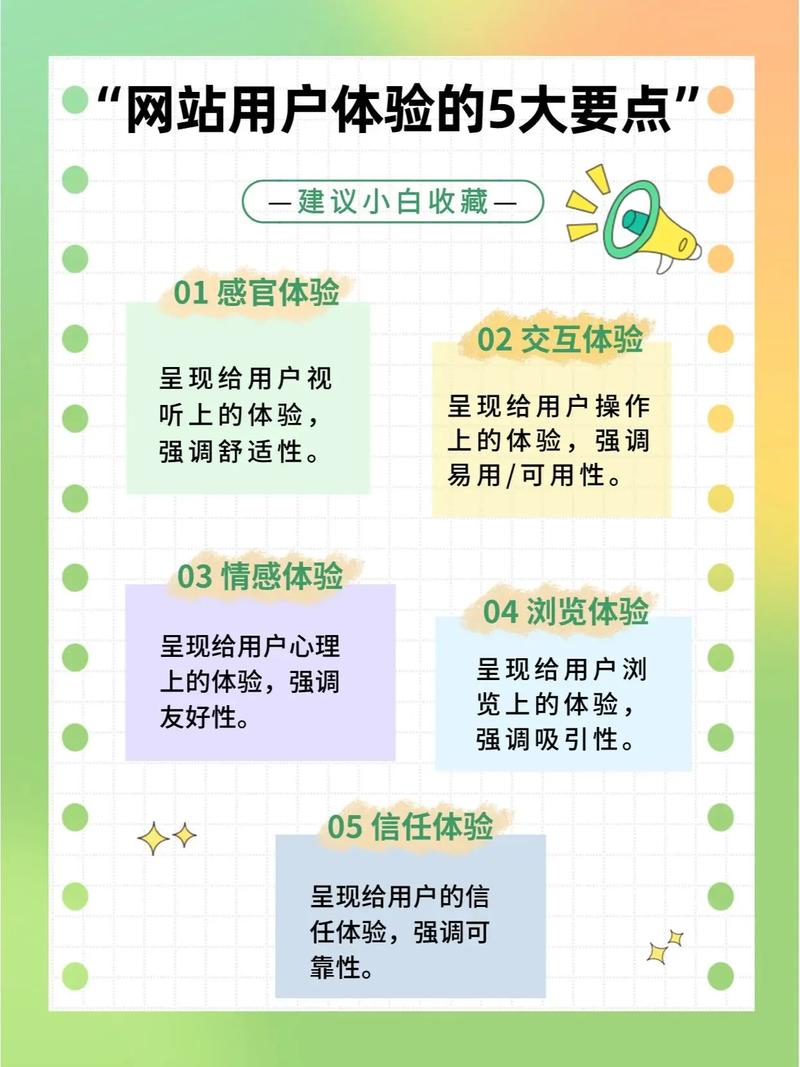 网站用户引导设计：提升用户体验与功能掌握的关键策略
