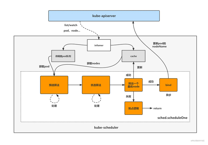 深入理解Kubernetes架构：确保天津网站高效稳定运行的关键