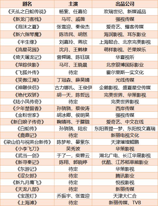 网站定制 翻拍剧霸屏2018：经典重制热潮背后的市场逻辑与观众期待