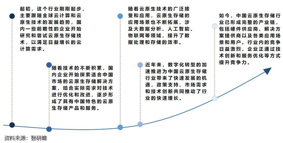 云存储的优势与应用：革新数据存储方式，提升安全性与便利性