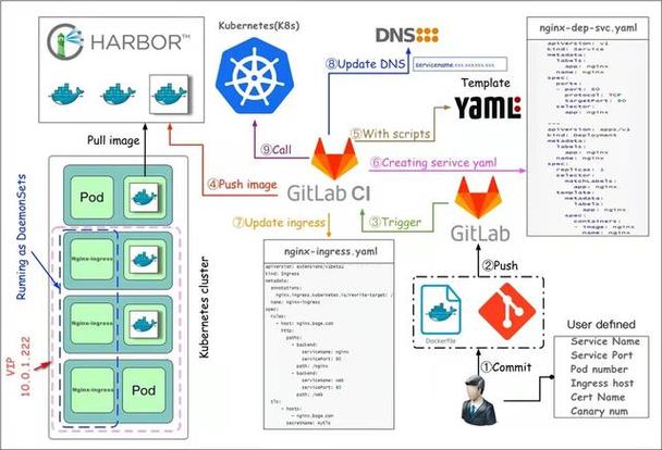 Kubernetes资源分配管理：提升网站性能与稳定性的关键策略