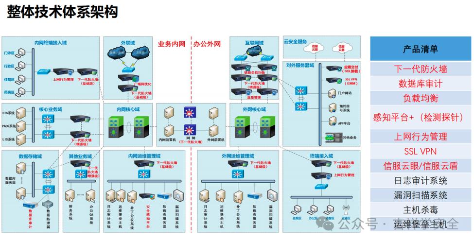 网站安全风险评估：网络架构、系统平台与数据保护的关键要点