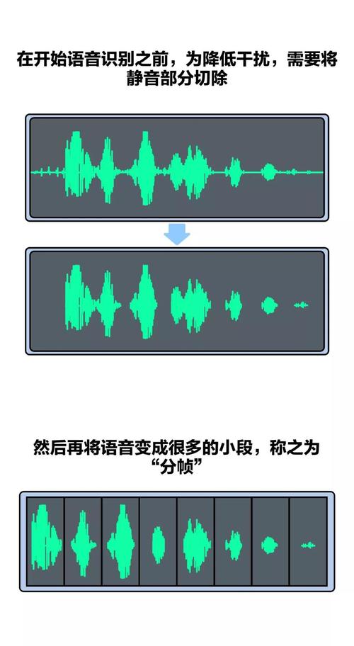 语音识别技术在日常生活中的广泛应用及其技术原理解析
