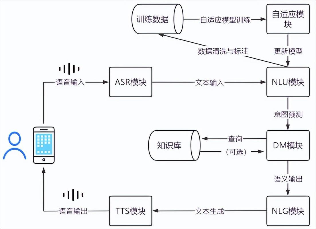 语音识别技术原理与应用：从声学模型到智能音箱的全面解析