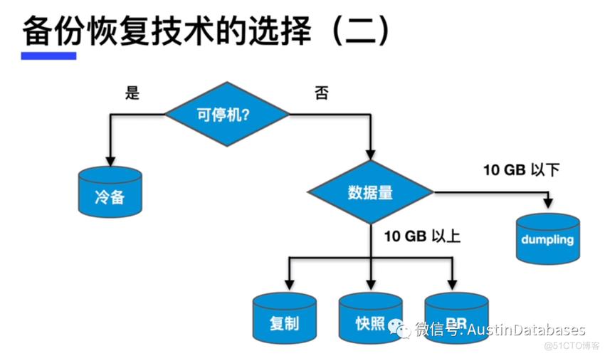网站备份的重要性与策略：全面与增量备份如何确保数据安全