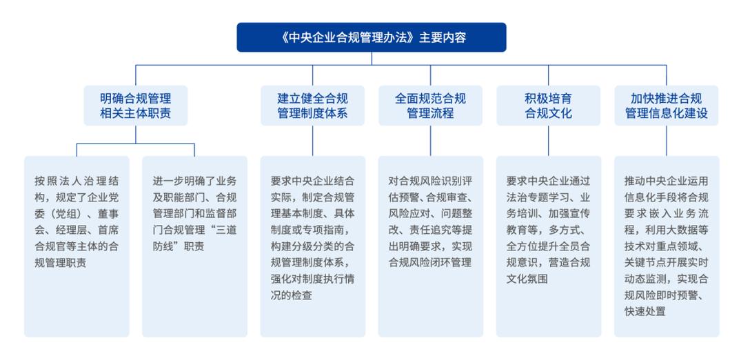全面评估公司合规性：依据中国法律法规提升合规管理水平