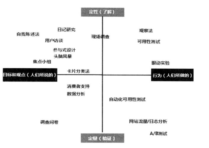 网站用户界面原型设计的重要性与原则：提升用户体验的关键步骤