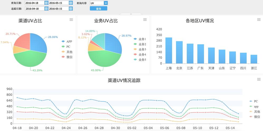 天津网站数据分析方法详解：流量与用户行为分析提升网站表现力