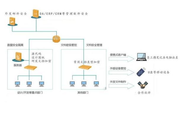 构建安全网站的关键：数据加密与信息安全保护策略