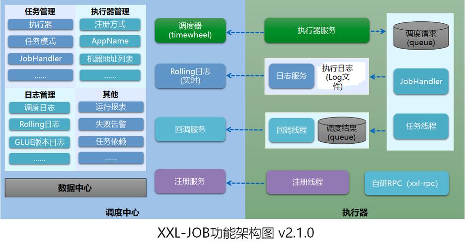 XXL-JOB分布式任务管理平台部署与公司环境适配指南