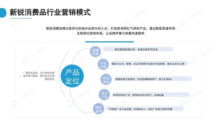 天津网站内容营销策略：精准定位与多样化形式提升竞争力