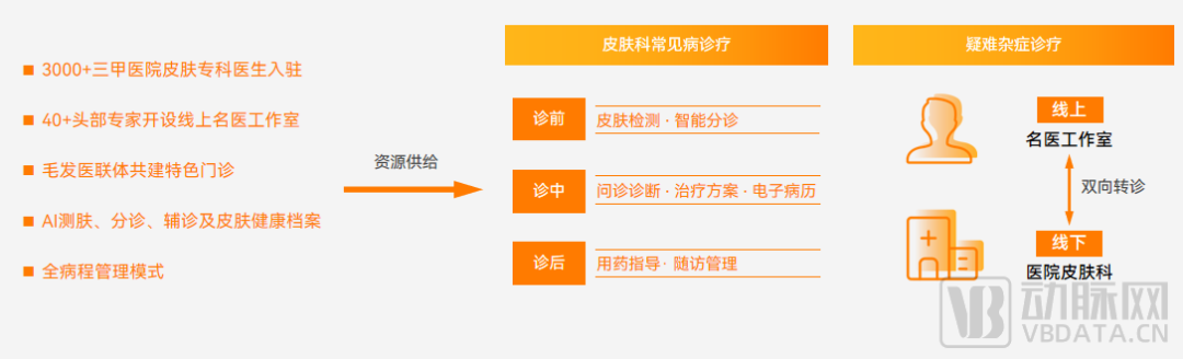 在线医疗咨询
