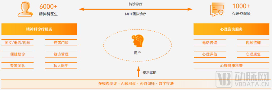 在线医疗咨询