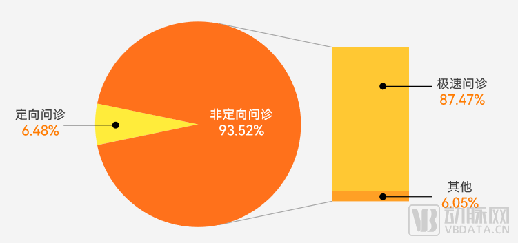 在线医疗咨询