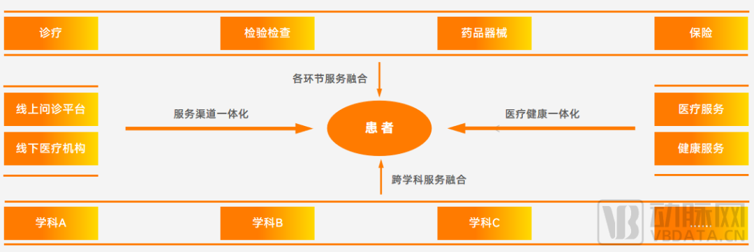 在线医疗咨询