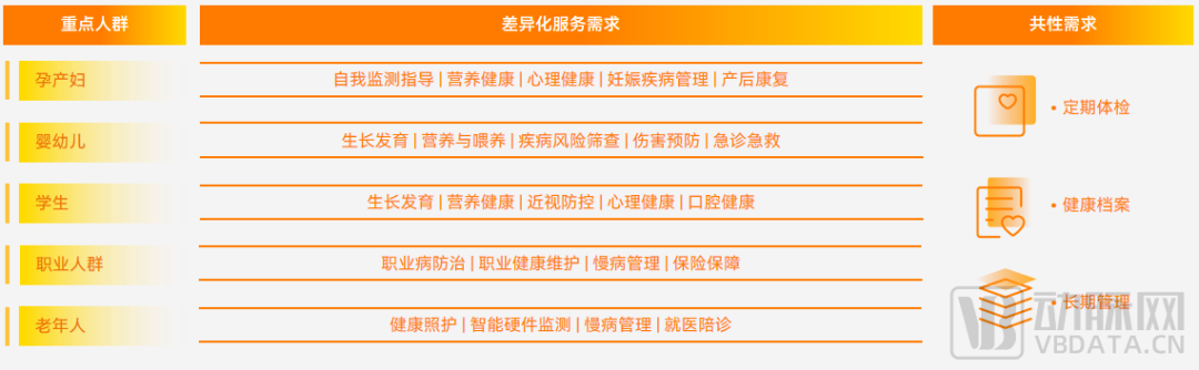 在线医疗咨询