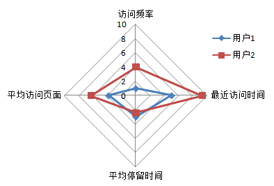 青岛达内培训