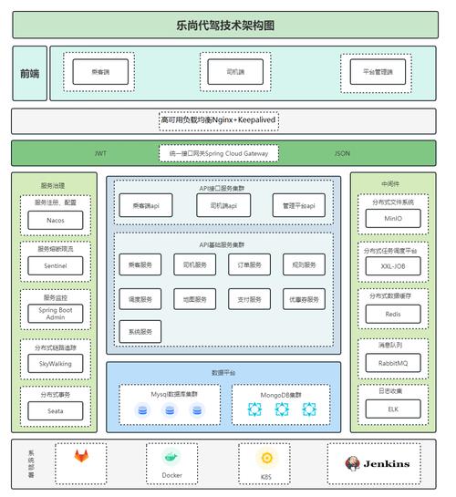 深入了解Ruby on Rails开发：从项目创建到架构知识