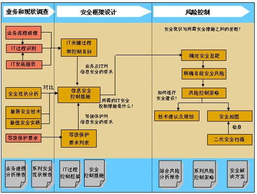 确保网站安全：网站安全项目管理各步骤全解析