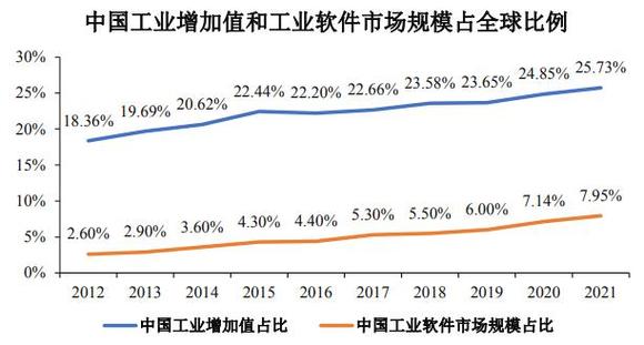 2023年全球与中国DNS安全软件行业市场分析及发展前景预测报告
