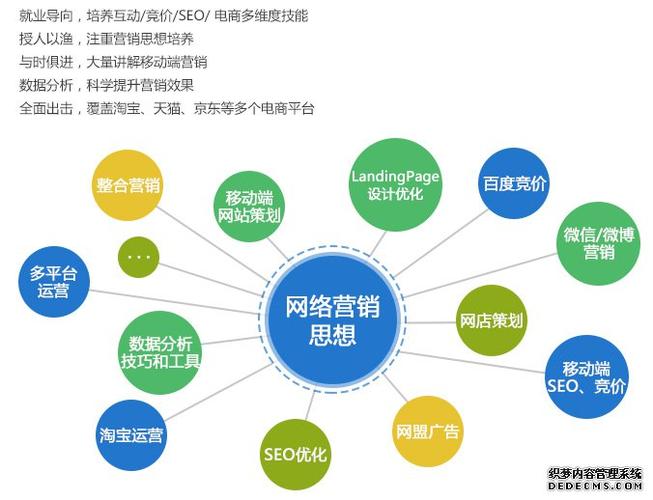 多媒体技术在教育与商业营销中的应用及其重要性解析