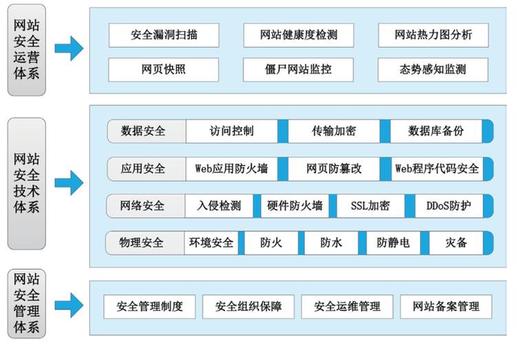 网站安全防护与应急处理：天津网站建设公司的关键措施