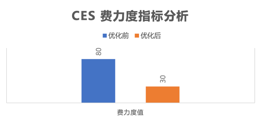 网站用户体验测试的四个关键角度：从准备到执行全面提升用户满意度