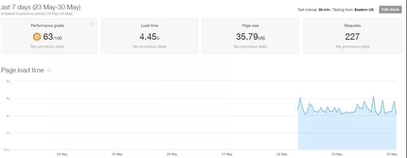 Shopify网站打开速度如何优化？Shopify网站优化&插件分享