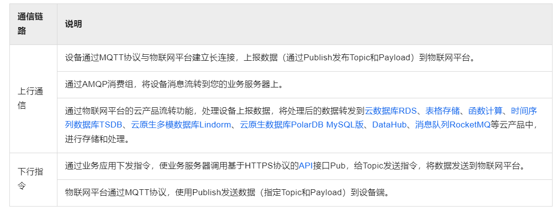 ------图