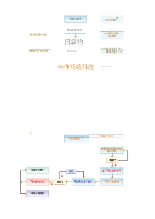 网站开通全流程解析：从策划到上线的关键步骤与技巧