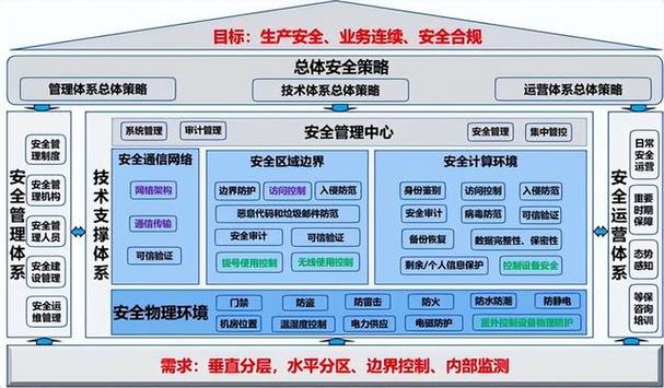 网站安全漏洞应对指南：监测、应急处理与用户数据保护