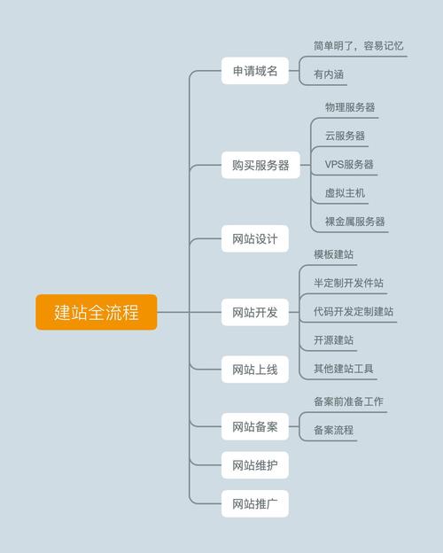 天津网站建设公司如何通过用户行为研究提升网站体验