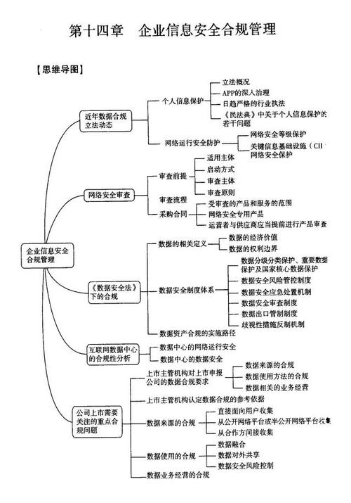 如何通过合规培训确保网站运营规范发展：网络安全法与数据保护解读