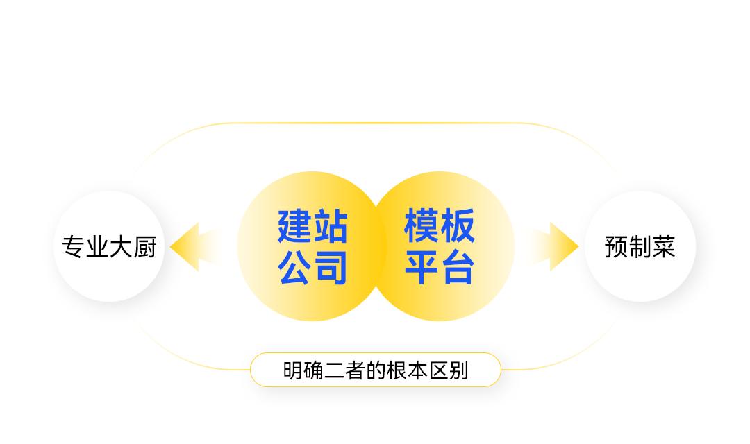 网站品牌建设
