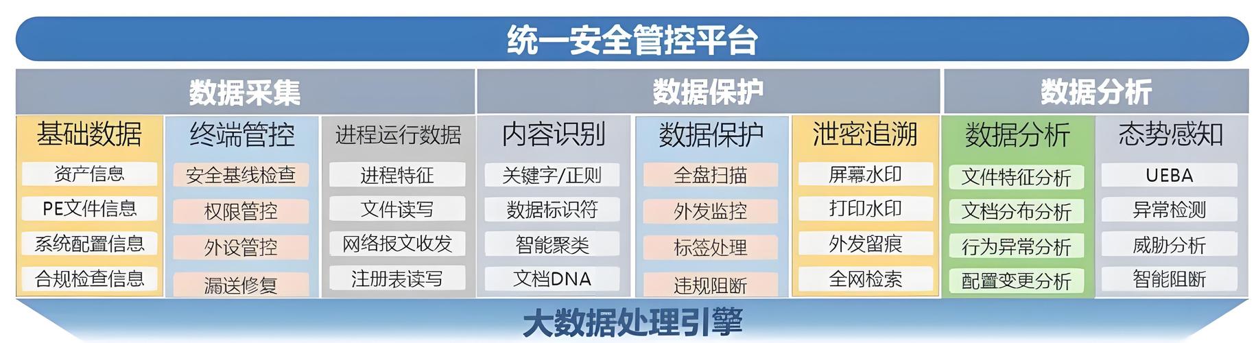 网站安全标准详解：访问控制与数据加密如何保护用户信息安全