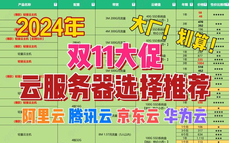 如何选择适合网站的云服务器：性能、可靠性、安全性与扩展性全解析