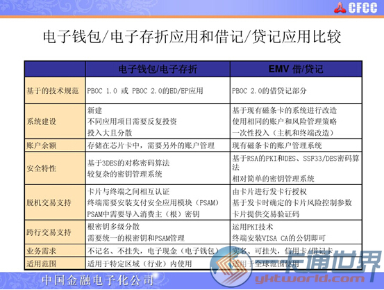 金融IC卡相关知识：从行业讨论中恶补而来