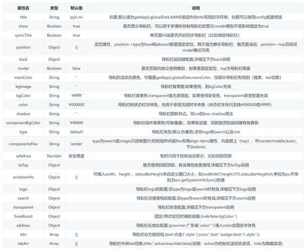 uniapp中如何实现自定义主题功能及相应代码示例介绍